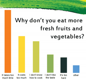 why don't you eat fresh, healthy food?